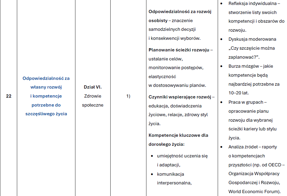 Edukacja Zdrowotna dla szkol Srednich 16.png